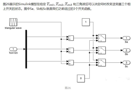 异步电机矢量控制算法基础梳理w79.jpg