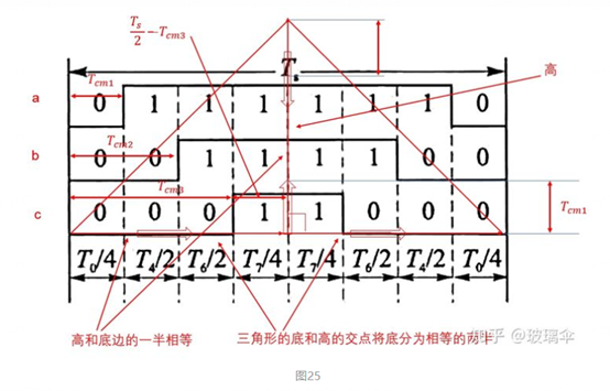 异步电机矢量控制算法基础梳理w78.jpg