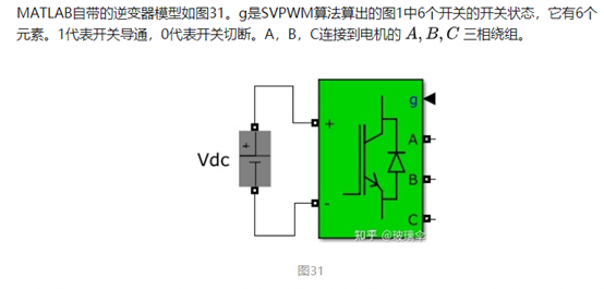 异步电机矢量控制算法基础梳理w84.jpg