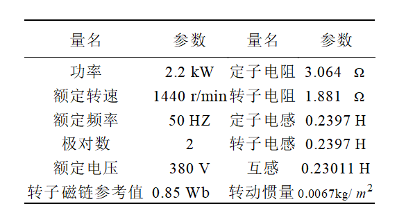 异步电机矢量控制算法基础梳理w86.jpg