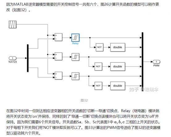 异步电机矢量控制算法基础梳理w85.jpg