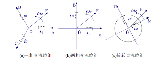 异步电机控制算法基础梳理w6.jpg