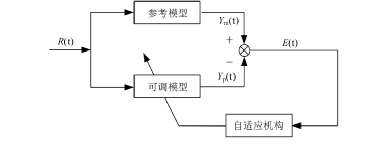 异步电机无速度传感器矢量控制学习二更w1.jpg