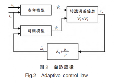 异步电机无速度传感器矢量控制学习二更w4.jpg