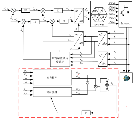 异步电机无速度传感器矢量控制学习二更w5.jpg