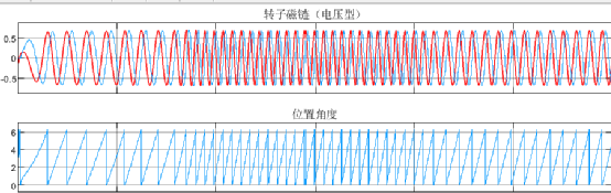 异步电机无速度传感器矢量控制学习二更w15.jpg