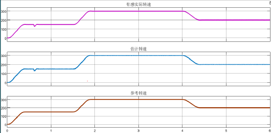 异步电机无速度传感器矢量控制学习二更w20.jpg