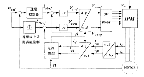 异步电机矢量控制学习w1.jpg