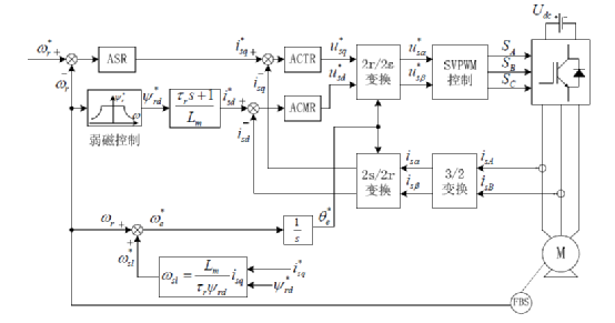 异步电机矢量控制学习w3.jpg