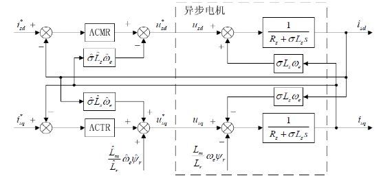 异步电机矢量控制学习w7.jpg