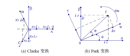 异步电机矢量控制学习w25.jpg