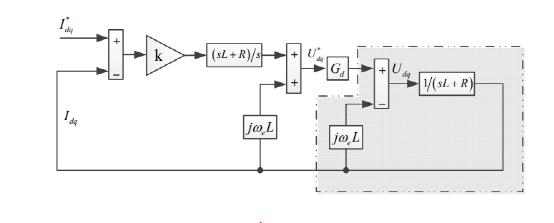 异步电机矢量控制学习w30.jpg