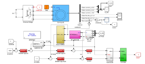 基于三电平SVPWM发波的异步电机矢量控制学习w2.jpg