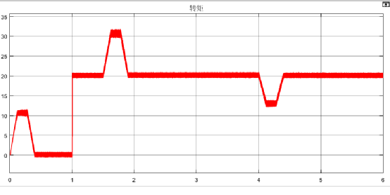 基于三电平SVPWM发波的异步电机矢量控制学习w4.jpg