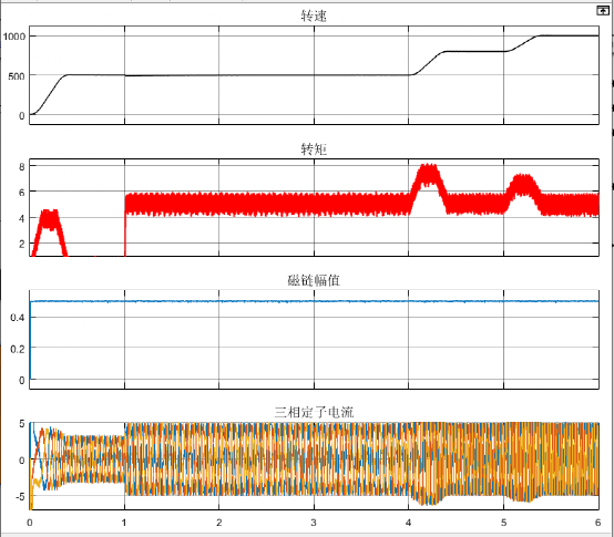 基于广义双矢量的异步电机模型预测转矩控制w10.jpg