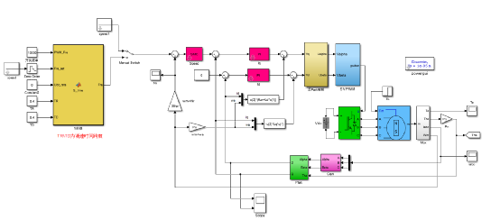 基于滑膜速度控制器的PMSM的矢量控制w5.jpg