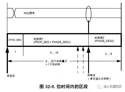 CAN通信波特率计算w2.jpg