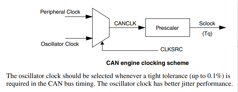 CAN通信波特率计算w5.jpg