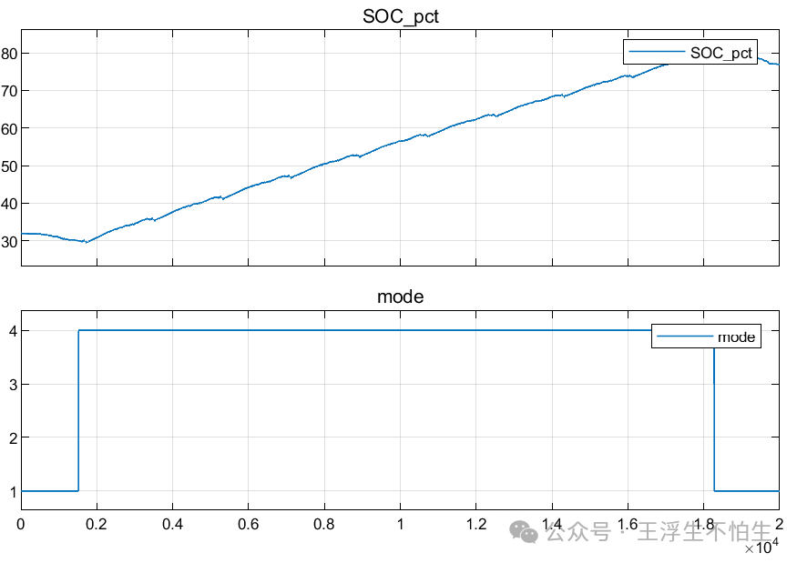 真·simulink车辆仿真基础教程（番外）-增程搞起来吧（4）w20.jpg