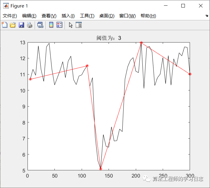 matlab实现GPS抽稀之道格拉斯-普克（Douglas-Peuker)算法w8.jpg