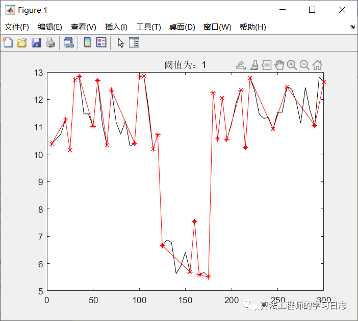 matlab实现GPS抽稀之道格拉斯-普克（Douglas-Peuker)算法w7.jpg