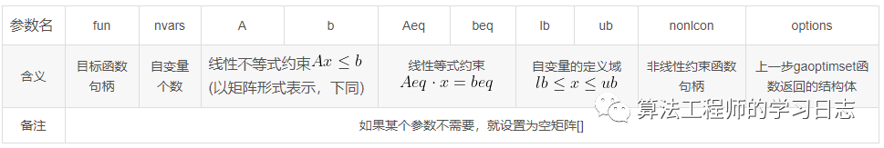 Matlab遗传算法工具箱的使用及实例(线性规划)w8.jpg