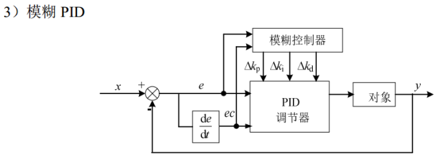 模糊PID在无刷直流电机中的应用w6.jpg