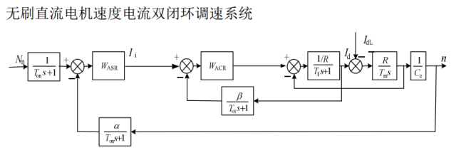 模糊PID在无刷直流电机中的应用w10.jpg