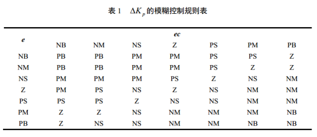 模糊PID在无刷直流电机中的应用w15.jpg