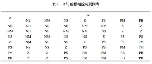 模糊PID在无刷直流电机中的应用w16.jpg