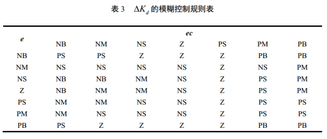 模糊PID在无刷直流电机中的应用w17.jpg