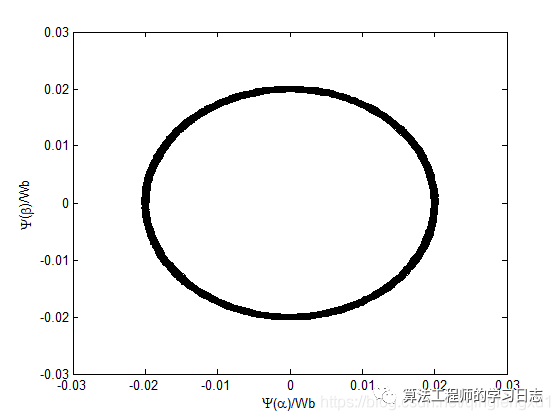 Matlab simulink常见问题和数据导出到变量区w9.jpg