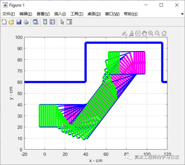 Matlab 模糊控制 车辆泊车 案例分享w7.jpg