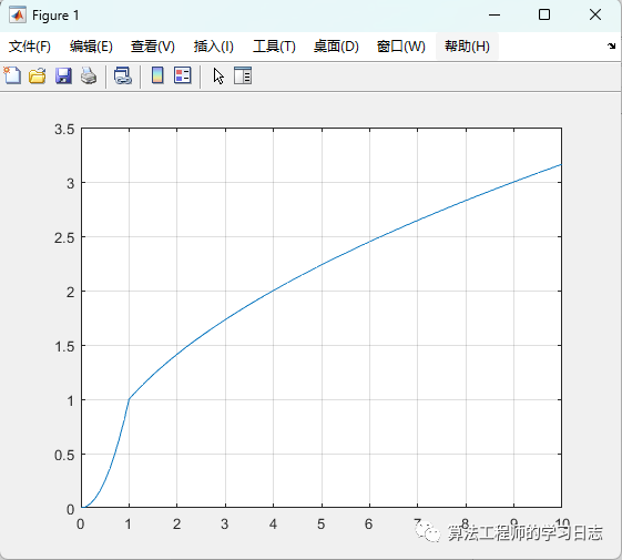 Simulink建模与仿真（7）-动态系统模型及其Simulink表示（简单系统模型及表示）w3.jpg