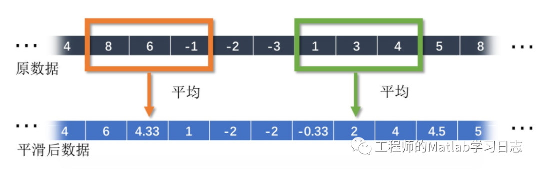 5.信号处理(1) --常用信号平滑去噪的方法w1.jpg