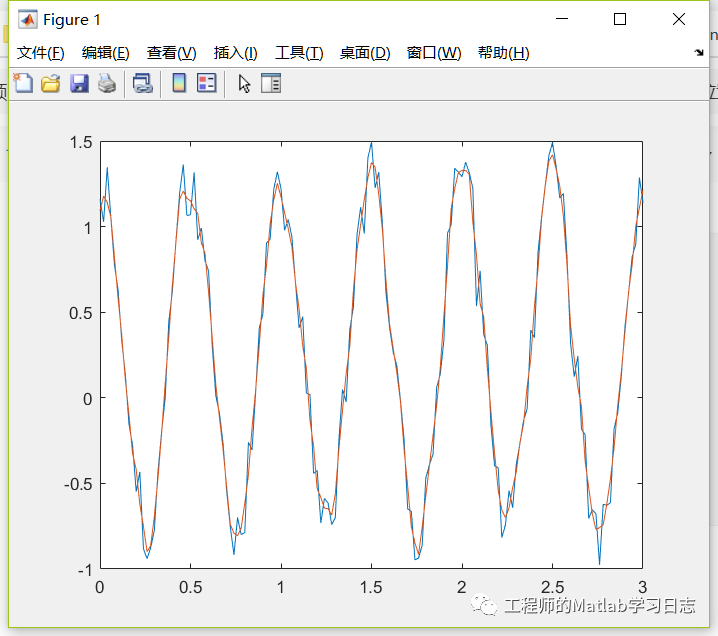 5.信号处理(1) --常用信号平滑去噪的方法w3.jpg