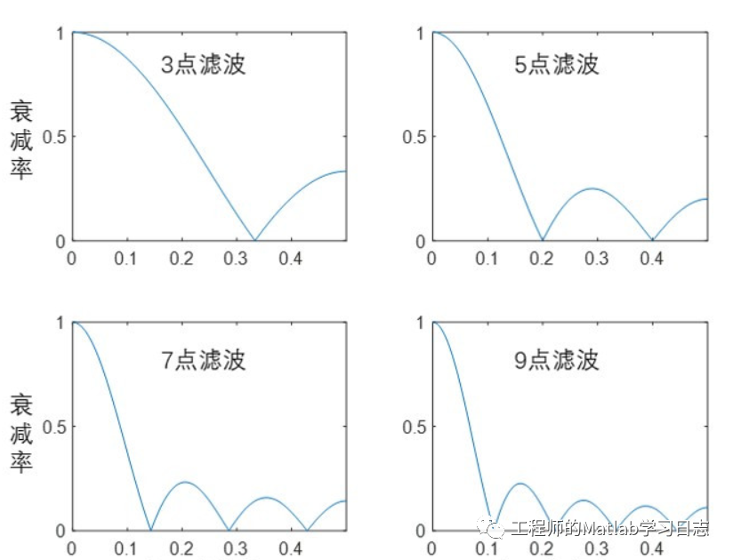 5.信号处理(1) --常用信号平滑去噪的方法w10.jpg