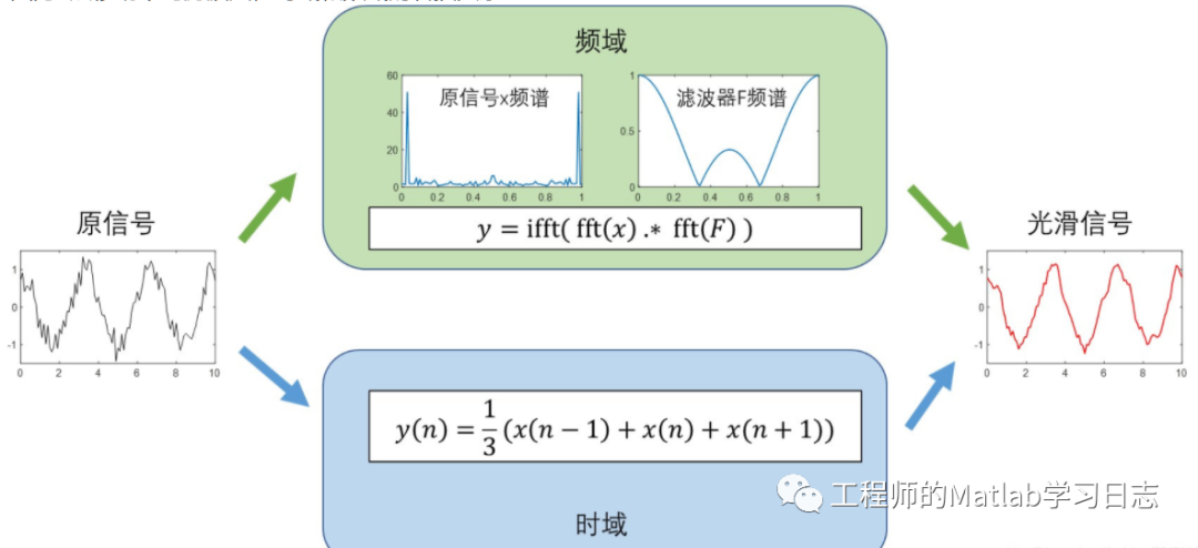 5.信号处理(1) --常用信号平滑去噪的方法w13.jpg