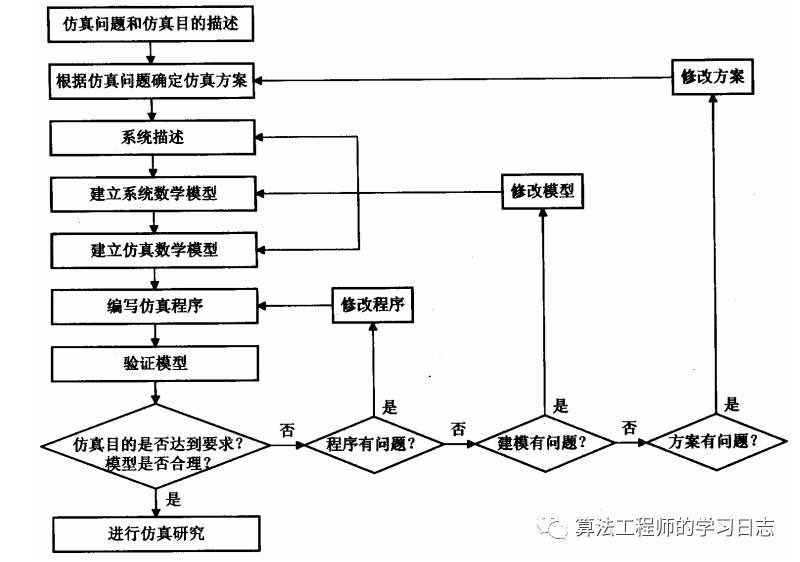 Simulink建模与仿真（2）-基本一些概念w8.jpg