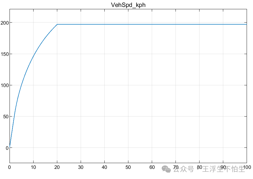 真·simulink车辆仿真基础教程-模型调试：跑起来吧，小宝贝w30.jpg