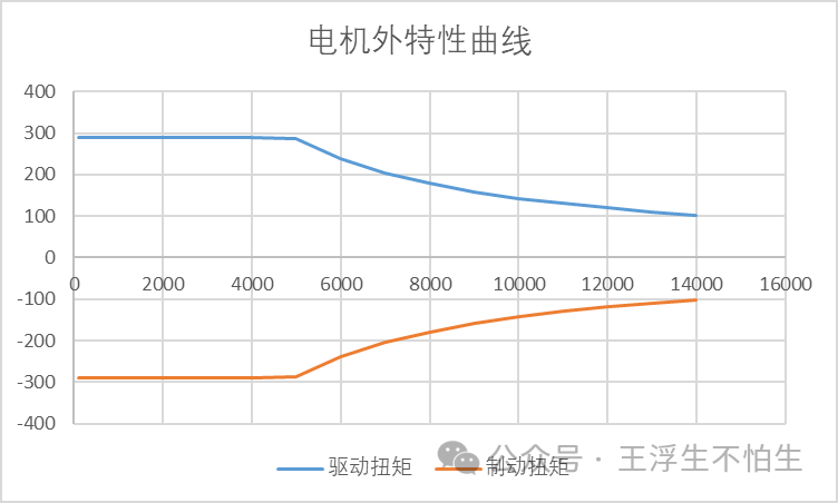 真·simulink车辆仿真基础教程-这玩意真不难：仿真基础知识（2）w9.jpg