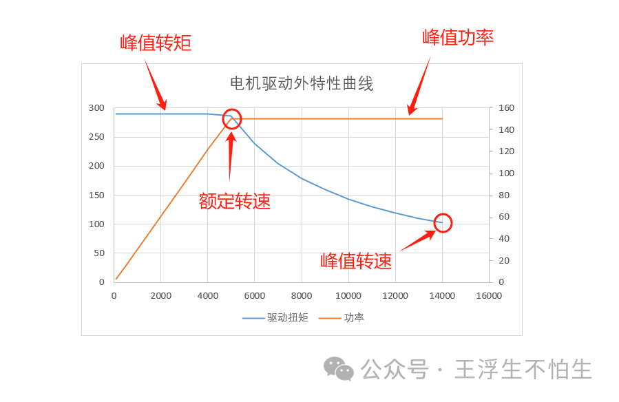 真·simulink车辆仿真基础教程-这玩意真不难：仿真基础知识（2）w7.jpg