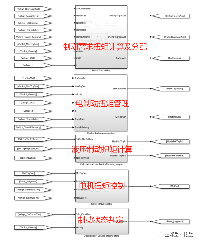 模糊控制系列-基于模糊控制的制动能量回收策略（2）w6.jpg