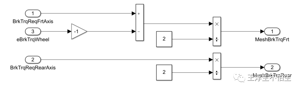 模糊控制系列-基于模糊控制的制动能量回收策略（2）w12.jpg