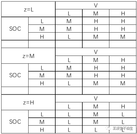 模糊控制系列-基于模糊控制的制动能量回收策略（1）w12.jpg