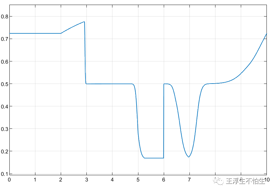 模糊控制系列-基于模糊控制的制动能量回收策略（1）w19.jpg