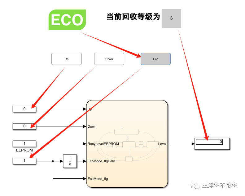 一起学习VCU建模吧-制动能量回收控制(2)w12.jpg