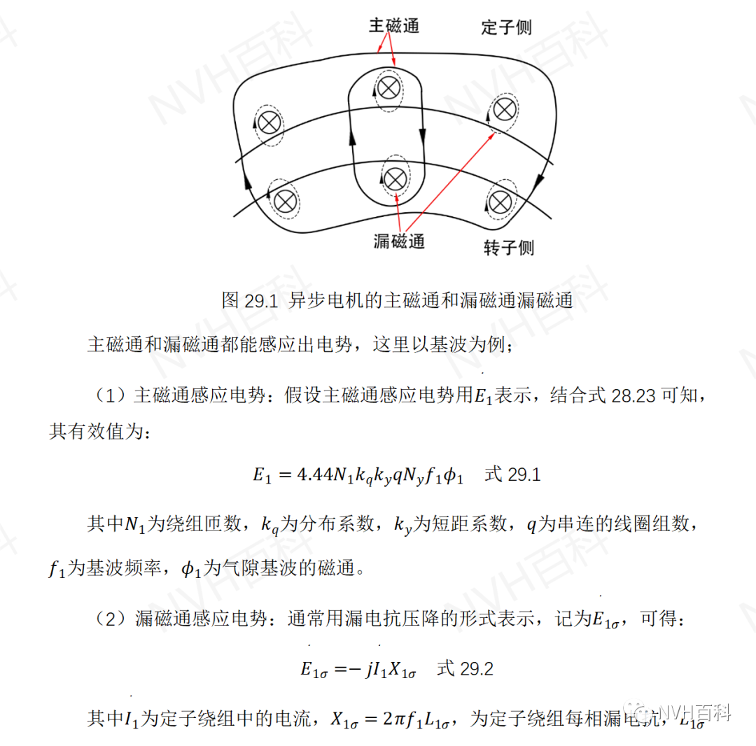 电驱动系列：二十九、电势平衡方程及d/q轴w1.jpg