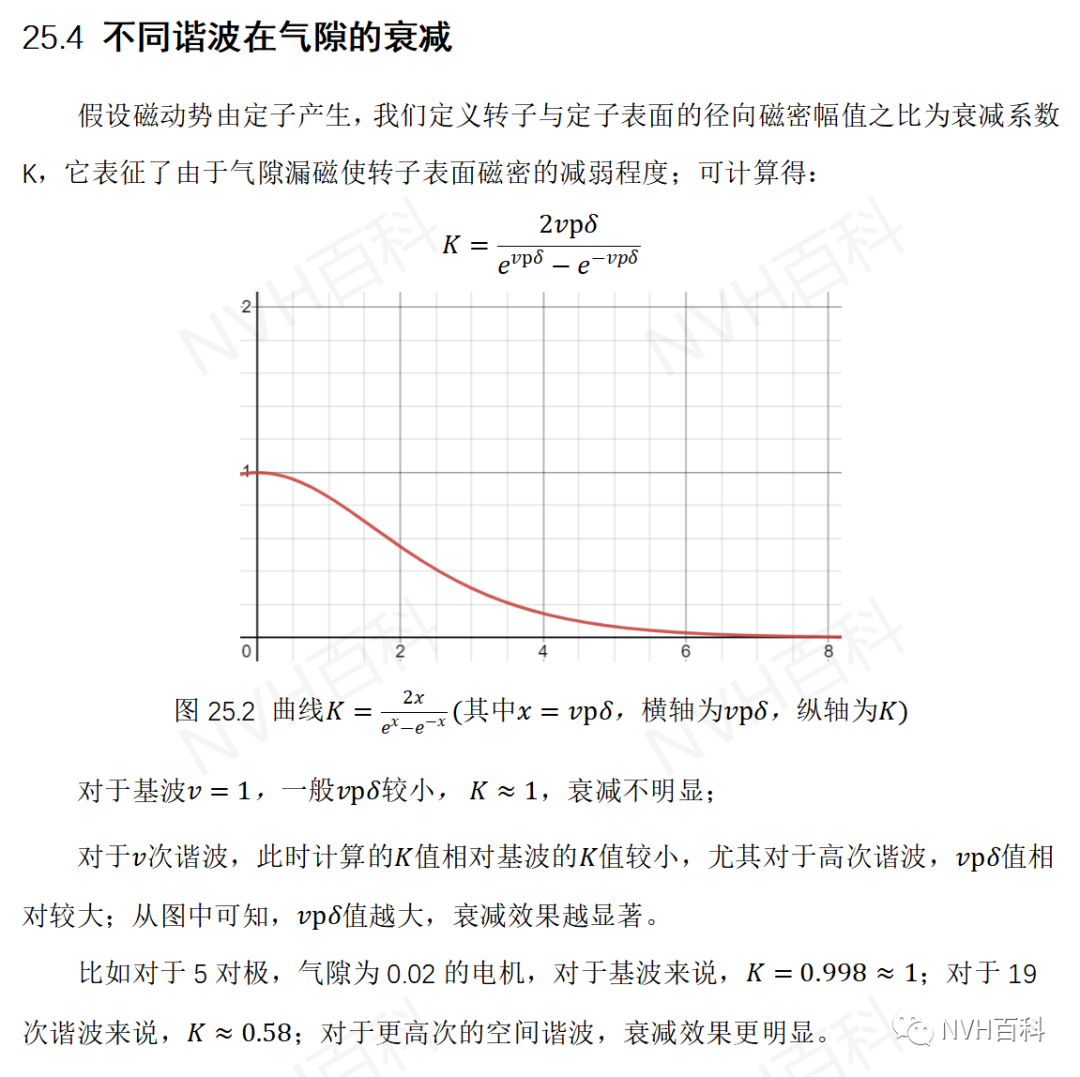 电驱动系列：二十五、电机气隙磁场的计算w7.jpg