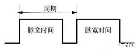 一文学懂PWM原理，频率与占空比w5.jpg